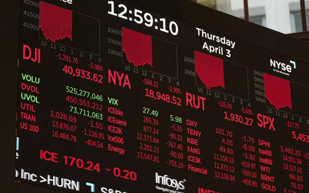 Global Markets Experience Significant Downturns Following U.S. Tariff Announcements