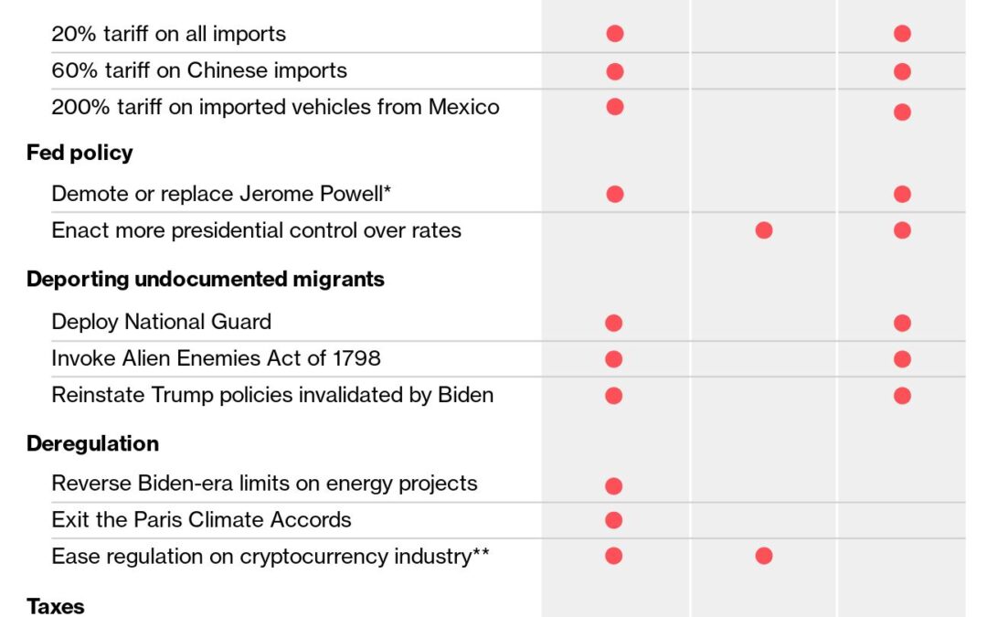 Two Signature Trump Policies. One Agenda.