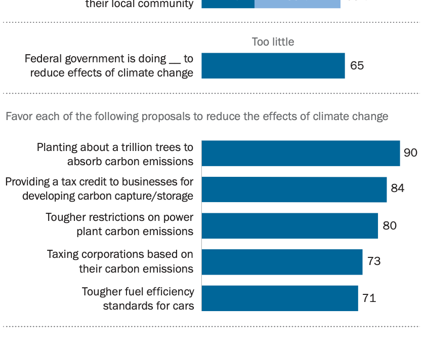 Scientists Express Concern Over U.S. Climate Policy Direction
