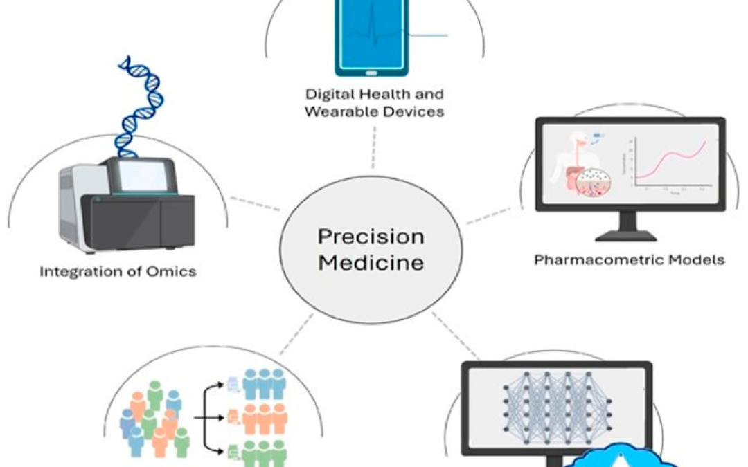 New Genetic Mapping Tool Accelerates Personalized Medicine