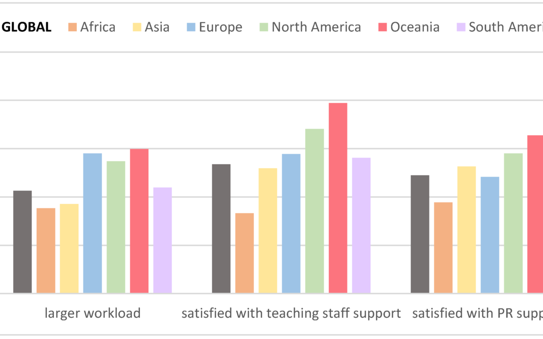 European Universities Face Pressure to Adapt as Student Migration Surges Post-Pandemic