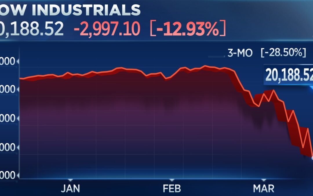 Dow Jones Drops 276 Points Amid Johnson & Johnson and Boeing Declines