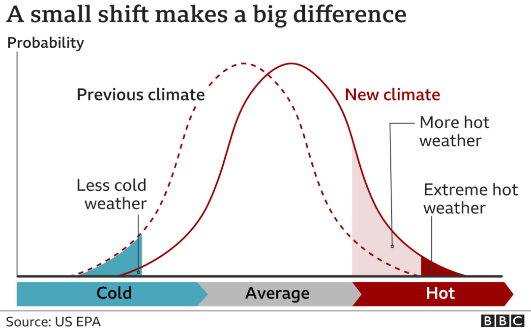 Climate Change Continues to Worsen as Extreme Weather Events Increase