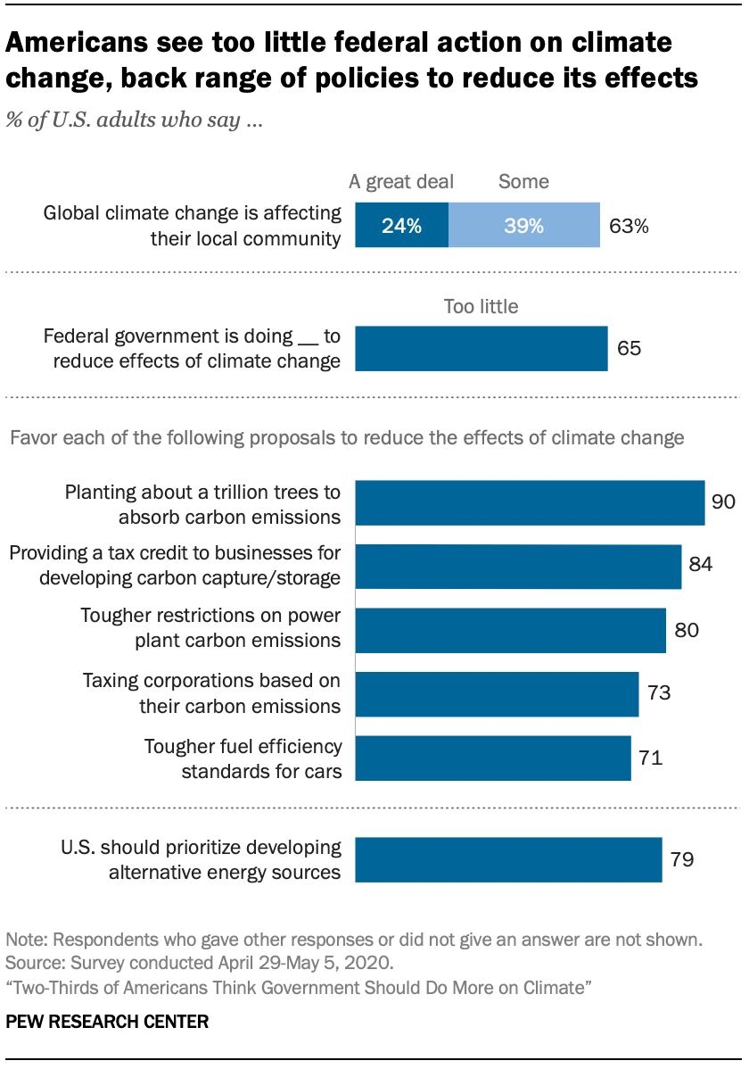 PS_2020.06.23_government-and-climate_00-01
