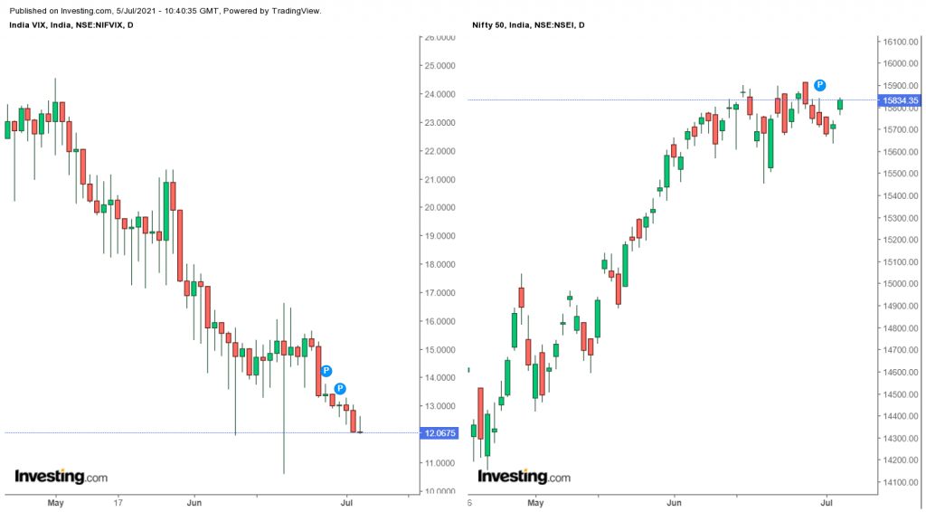 india-vix-1024×566